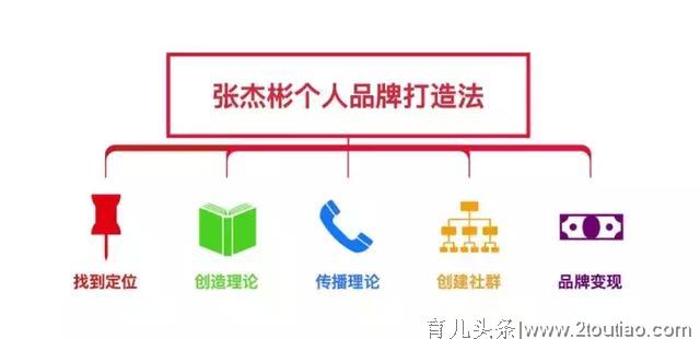 张杰彬：早教大咖李跃儿，打造个人品牌给你的五个启示