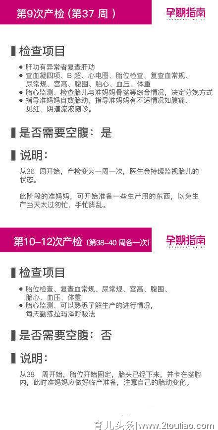 产科医生:孕期检查时间表（详细篇）早、中、晚期产检详细项目