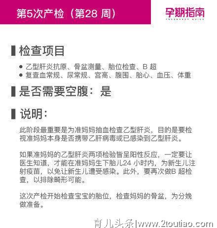 产科医生:孕期检查时间表（详细篇）早、中、晚期产检详细项目