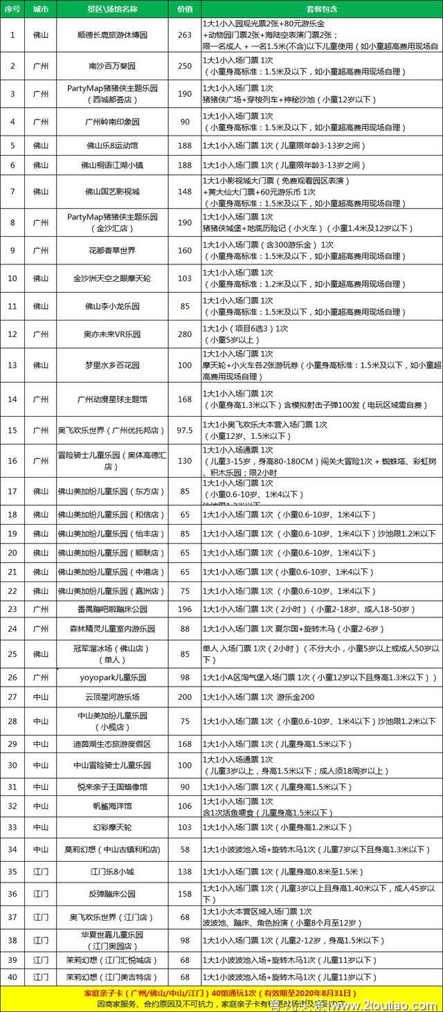 亲子年卡广州/佛山/中山/江门精选亲子场馆各1次298元1大1小