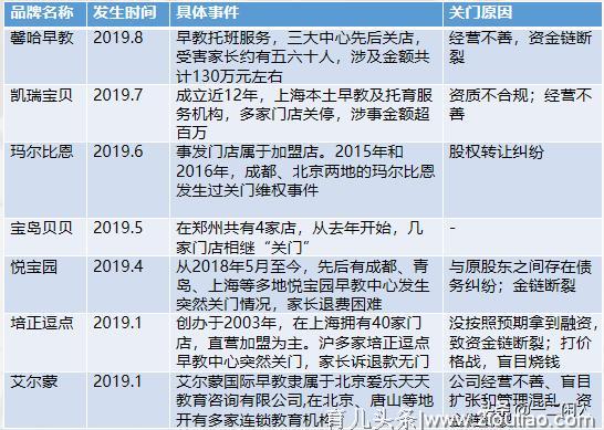 早教中心突然关门家长维权难：今年不靠谱的早教机构有这四个特征