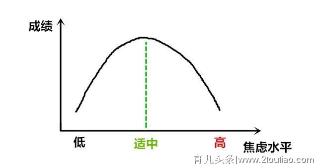 焦虑不全是坏事，但也不全是好事，辩证看待“焦虑”很关键