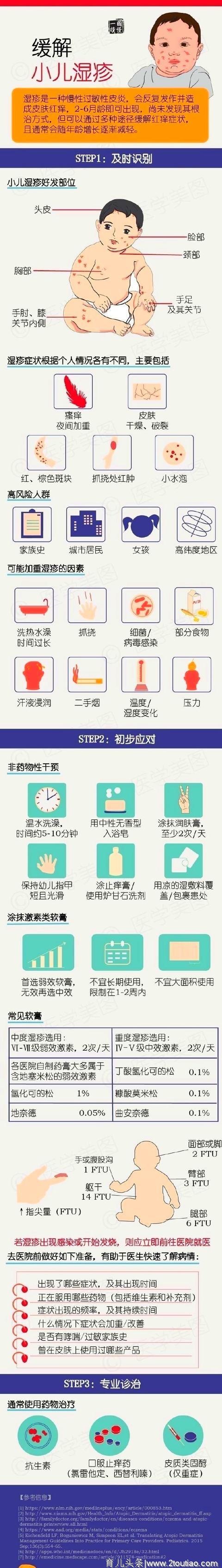 儿科医生：宝宝常见病，紧急治疗方案大全，非常实用！收藏一下吧