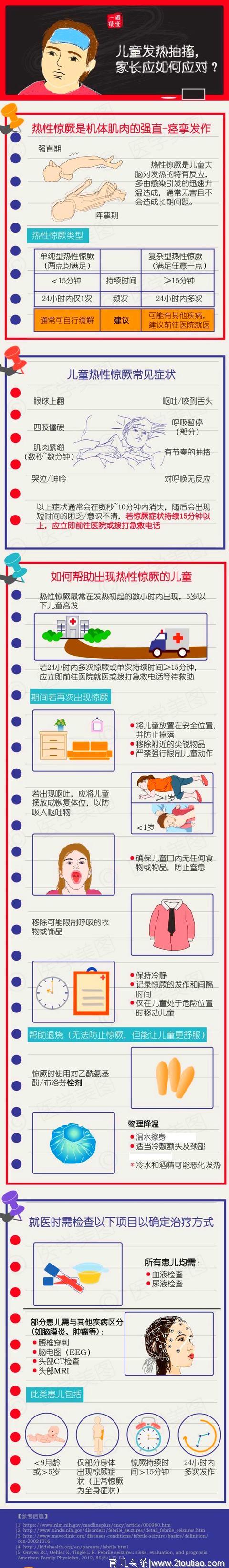 儿科医生：宝宝常见病，紧急治疗方案大全，非常实用！收藏一下吧