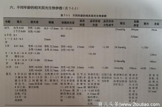 学龄前儿童如何检查视力