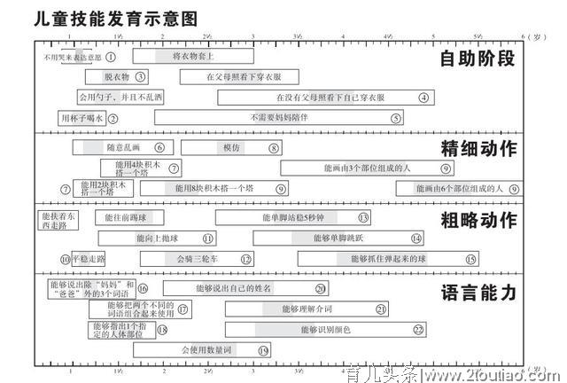 是孩子不听话，还是你教育不得法？3步检视你的育儿法是否妥当