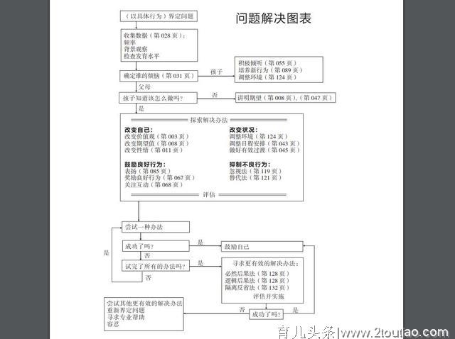 是孩子不听话，还是你教育不得法？3步检视你的育儿法是否妥当