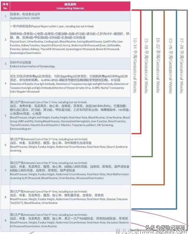 孕中险•瑞孕孕妇及新生儿保险