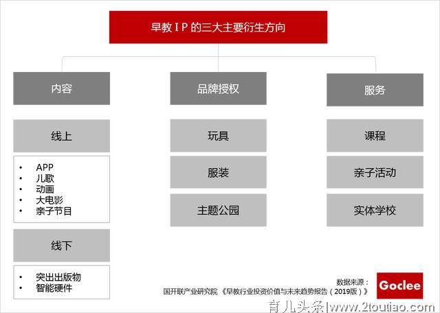 国开联：早教IP的四种玩法和三大衍生方向