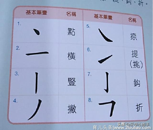 蒙特梭利教学法如何启蒙三岁幼儿写字？