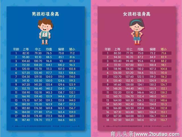 拉伸运动有助孩子长高吗？骨科专家：3个方法，改变孩子矮小问题