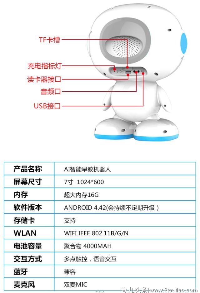 宝爸宝妈你们了解早教吗？知道早教对孩子有多大的影响吗？