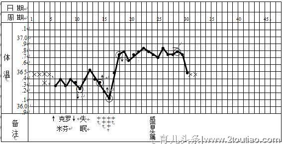 想怀孕，该如何监测排卵？妇产科医生告诉你答案！