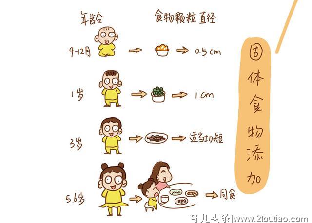 孩子说话晚智力发育迟缓？可能是饮食出了问题