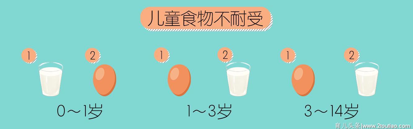 孩子说话晚智力发育迟缓？可能是饮食出了问题