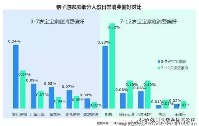 亲子农业支大招：如何更接地气更招人气?