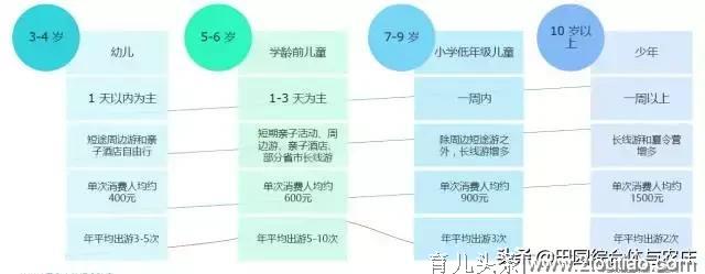 亲子农业支大招：如何更接地气更招人气?