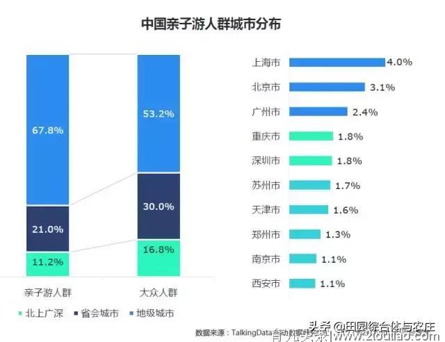 亲子农业支大招：如何更接地气更招人气?