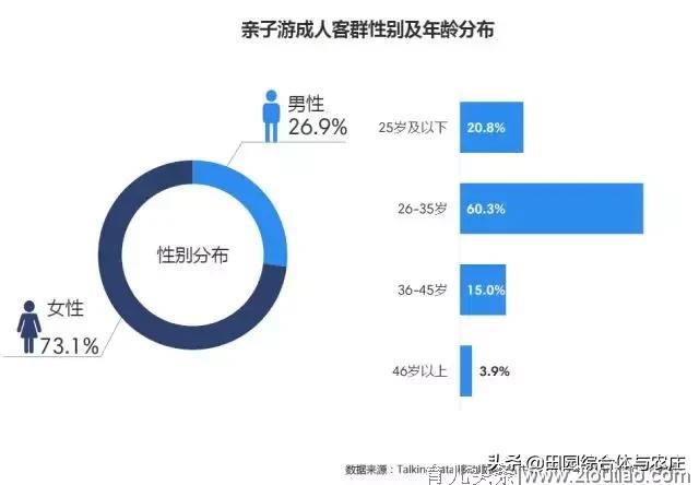 亲子农业支大招：如何更接地气更招人气?