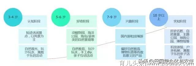 亲子农业支大招：如何更接地气更招人气?