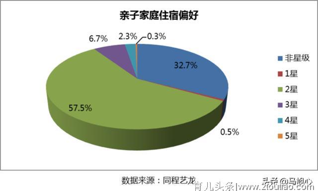 同程艺龙：酒店打出“亲子牌” 亲子游市场规模持续增长