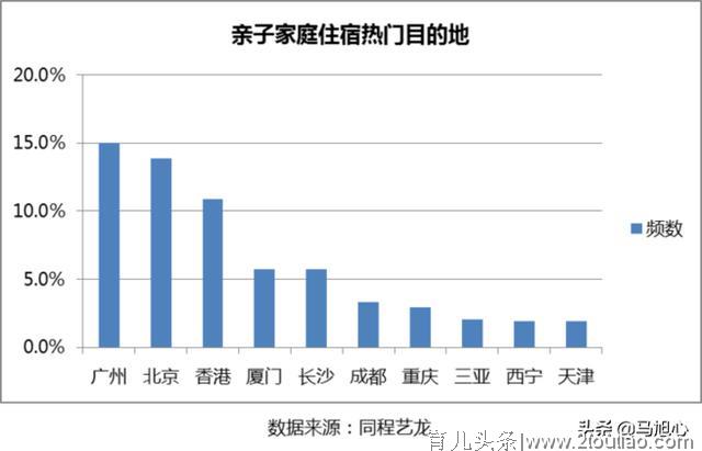 同程艺龙：酒店打出“亲子牌” 亲子游市场规模持续增长