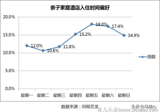 同程艺龙：酒店打出“亲子牌” 亲子游市场规模持续增长