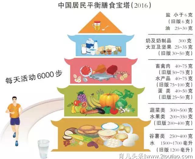 别被“儿童食品”字样蒙蔽了，教你看食物标签，适不适合宝宝吃？