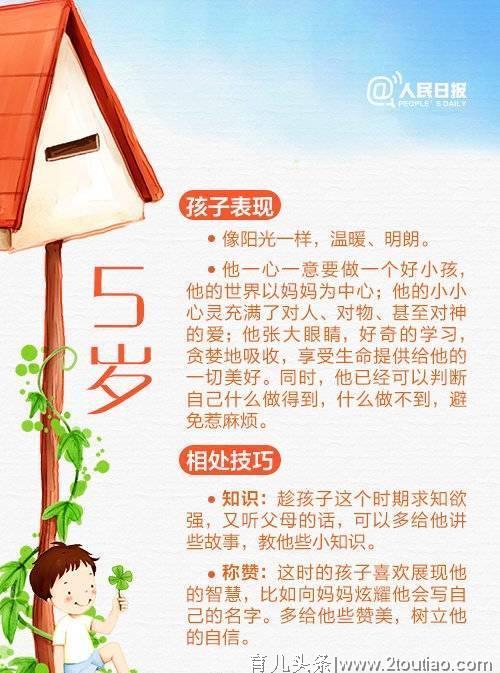 因龄施教:不同年龄段孩子的教育技巧，父母必学！