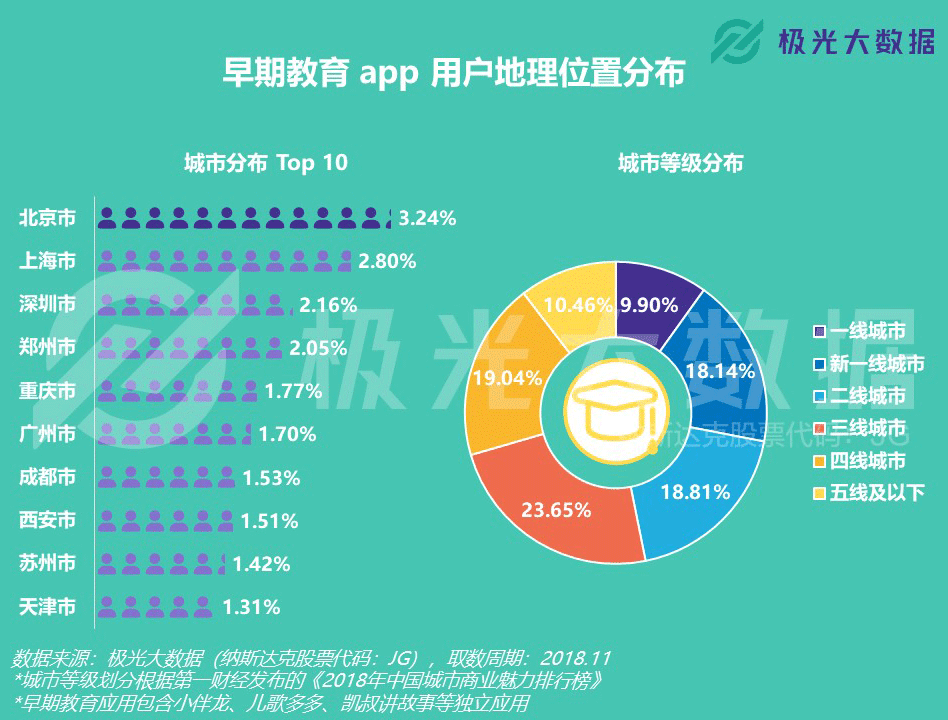 早教app行业持续起风，用户年轻化趋势非常显著