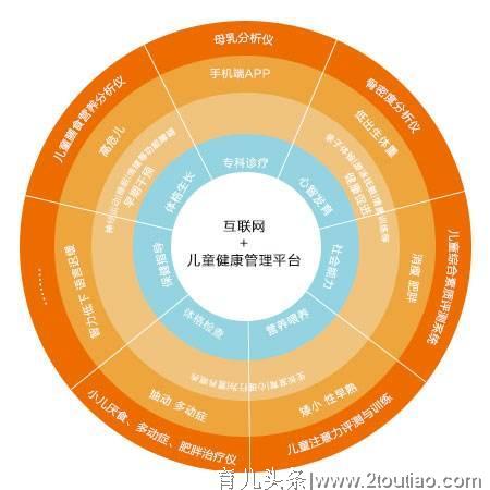 儿童健康管理师人才培养迫在眉睫，人才供需缺口接近1000万