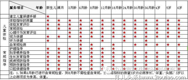 儿童健康管理师人才培养迫在眉睫，人才供需缺口接近1000万