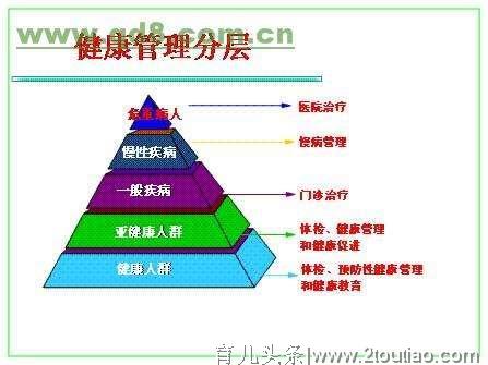 儿童健康管理师人才培养迫在眉睫，人才供需缺口接近1000万