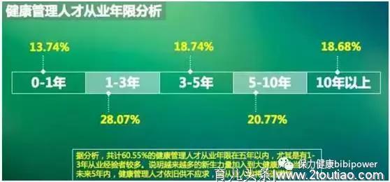 儿童健康管理师人才培养迫在眉睫，人才供需缺口接近1000万