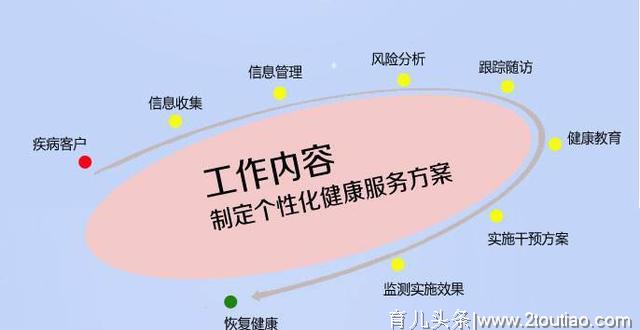 儿童健康管理师人才培养迫在眉睫，人才供需缺口接近1000万