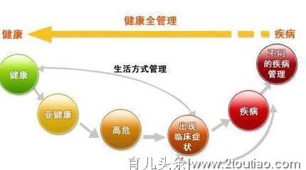 儿童健康管理师人才培养迫在眉睫，人才供需缺口接近1000万