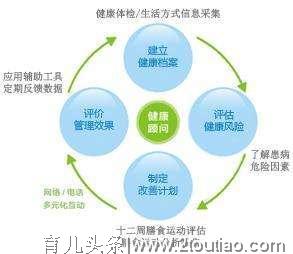 儿童健康管理师人才培养迫在眉睫，人才供需缺口接近1000万