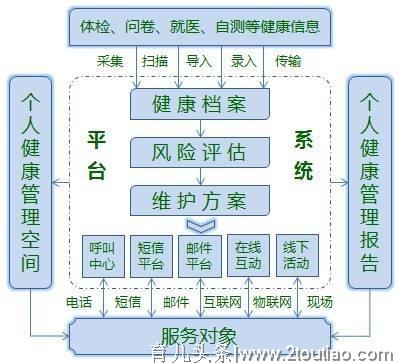 儿童健康管理师人才培养迫在眉睫，人才供需缺口接近1000万