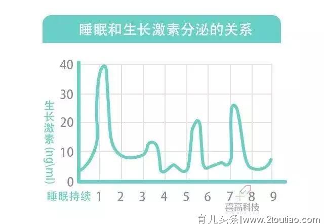 学龄前儿童必须睡午觉？强迫孩子，可能会影响身高！