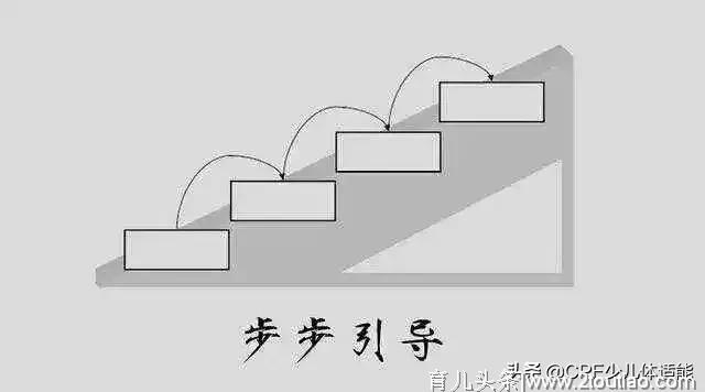 「 儿童体能 」体育教师必读：7大儿童教育心理