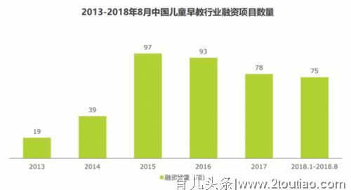 2019中国十大早教排行榜--早教10大品牌榜