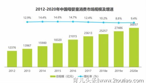 2019中国十大早教排行榜--早教10大品牌榜