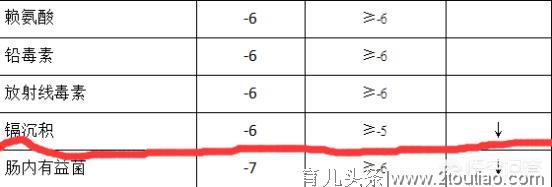 妈妈，我真的很想好好吃饭！别跟我贴“挑食”的标签，不是我的错