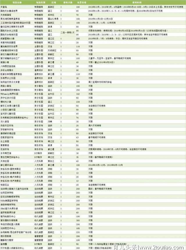 一年四季，说走就走！成都亲子年票值得购买？天堂岛70+场馆仅138