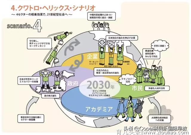 如果拥有100年寿命，什么样的教育，才能激发人的无限可能？