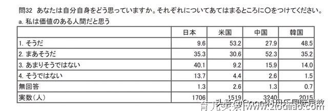 如果拥有100年寿命，什么样的教育，才能激发人的无限可能？