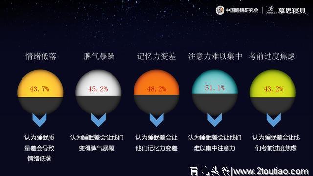 中国超六成青少年儿童“欠眠”，慕思邀你守护孩子健康睡眠