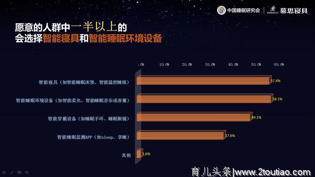 中国超六成青少年儿童“欠眠”，慕思邀你守护孩子健康睡眠