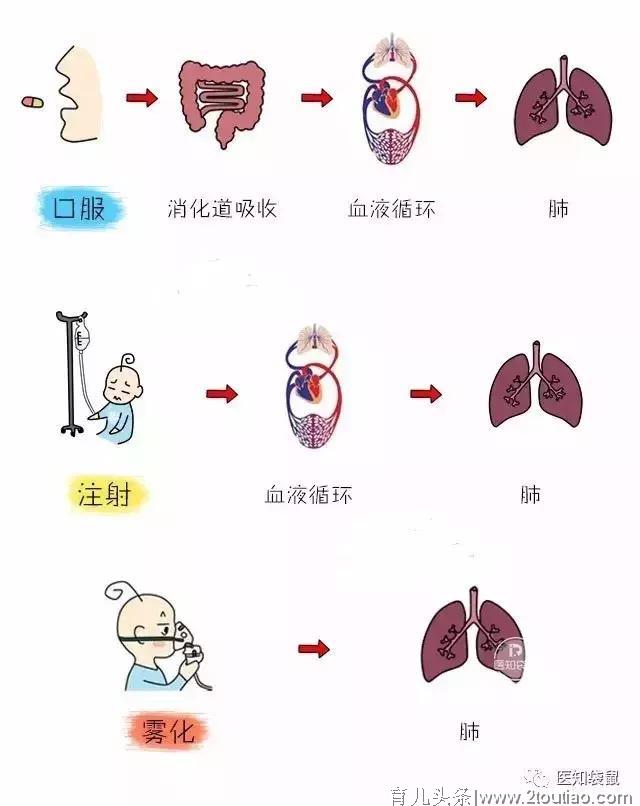 给宝宝做雾化，妈妈怎么可以不知道这些？