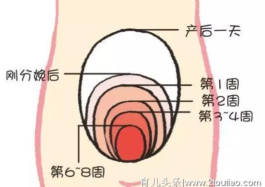 坐月子是女人的第二次发育，产后守住10个底线，出月子健康不落病